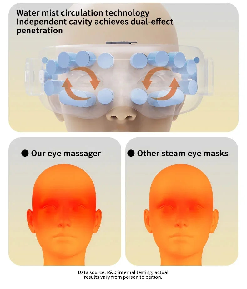 Vibration Heating Eye Massager